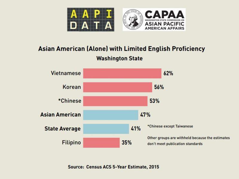 AAPI DATA Asian American (Alone) with Limited English Proficiency
